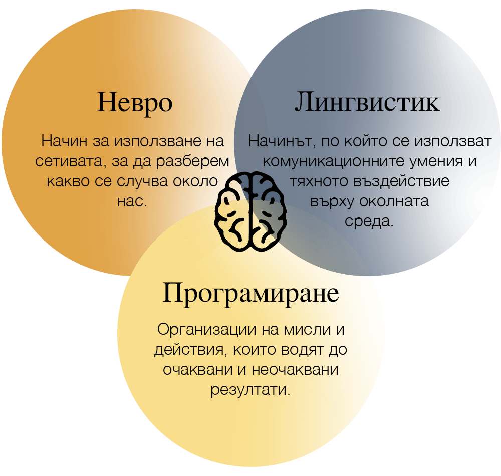 NLP programovanie